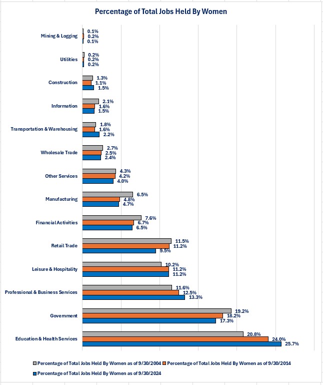 0-Women-Women Jobs.jpg